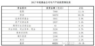 基金公司專戶與子公司專戶2017年新設規模腰斬，個人客戶資金流失成主因