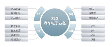 汽車車身控制器（BCM） 智能化車輛的核心電子模塊技術(shù)解析